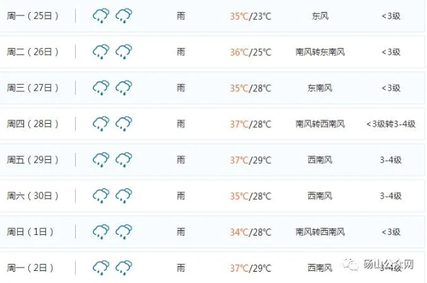 砀山天气预报查询（砀山天气最新预报）