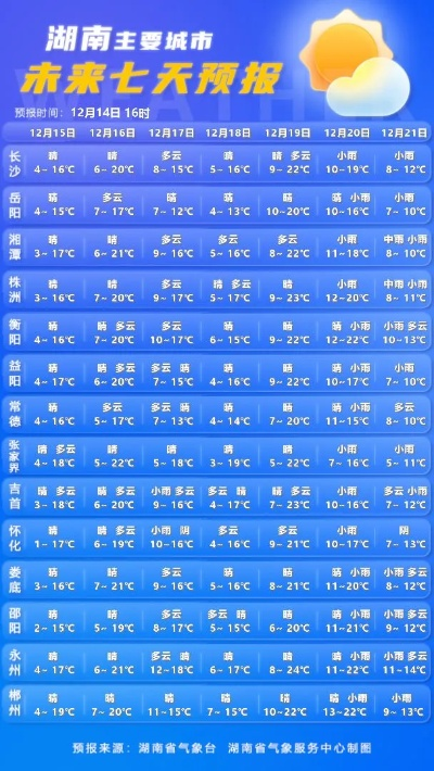 长沙15度天气穿什么衣服（长沙十五天温度）