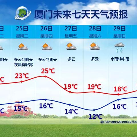 未来40天天气趋势（厦门未来40天天气趋势）