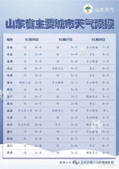 山东青岛天气预报15天（青岛19号的天气预报）