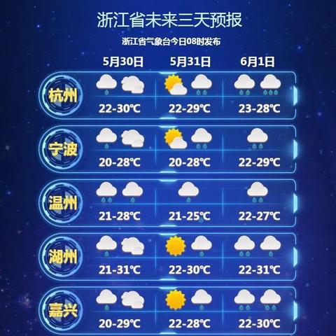 浙江天气预报（浙江天气预报十五天）