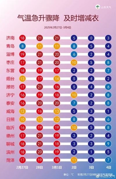 山东气温最近15天查询（山东气温最近15天查询情况）