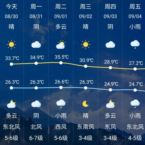 乐清天气（乐清天气最新消息今天）