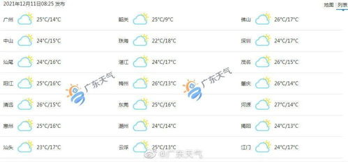 广州天气预报15天，从烤炉模式到随机切换，这座城市的天气比你的心还难猜
