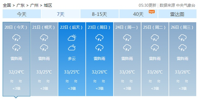 广州天气预报一周,湿热交替,出行需备伞 广州天气预报一周,湿热交替,出行需备伞