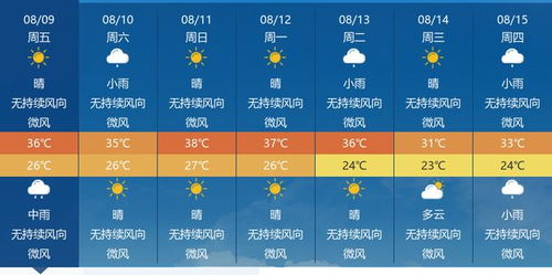 一周天气预报7天,冷暖交替,晴雨相间,这份出行指南请收好 一周天气预报7天,冷暖交替,晴雨相间,这份出行指南请收好