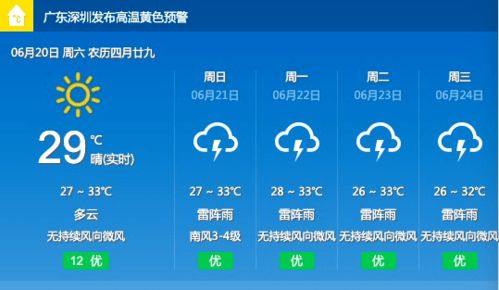 一周天气预报7天,冷暖交替,晴雨相间,这份出行指南请收好 一周天气预报7天,冷暖交替,晴雨相间,这份出行指南请收好