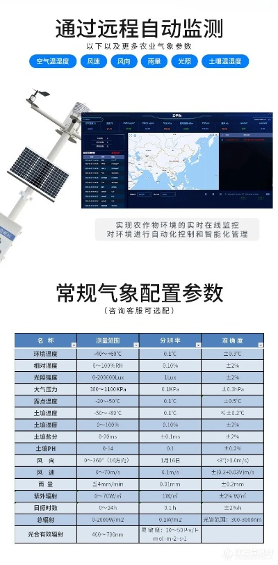 探秘气象站监测设备价格，从千元级到数十万的选购指南