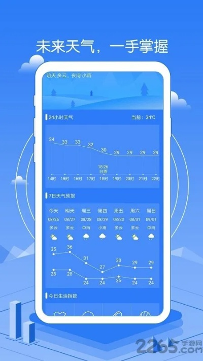 2025最新版天气预报，智能预测，精准到每一分钟的天气管家