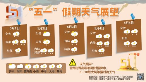 福州天气预报15天，从阴晴不定看榕城的气候密码