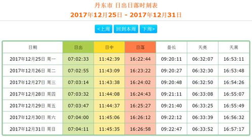 大连天气预报15天，掌握滨城天气节奏，出行安排更从容