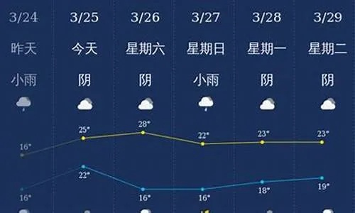 恩施天气预报，山城气象的温柔与狂野