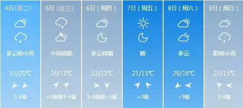 中国天气网官网,指尖上的气象百科全书,守护每一个晴雨冷暖 中国天气网官网,指尖上的气象百科全书,守护每一个晴雨冷暖