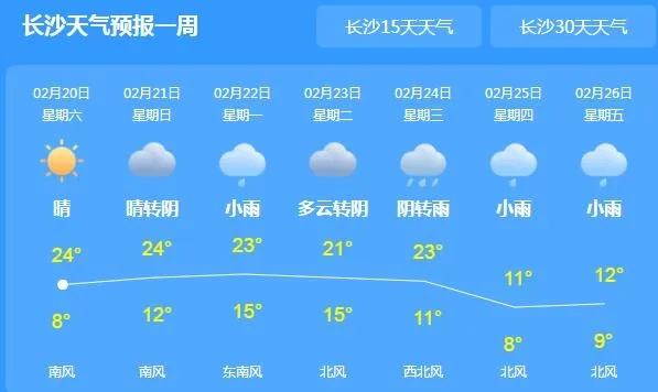 湖南未来15天天气趋势，晴雨交替频繁，气温波动明显
