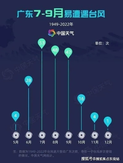 广东台风最新消息今天，多地迎强风雨，防御响应升级