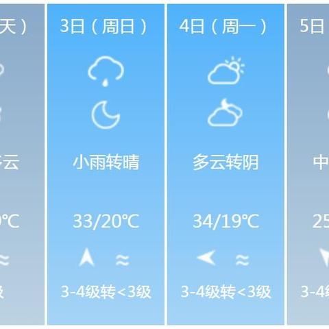 温州天气预报15天查询，助你从容应对多变天气