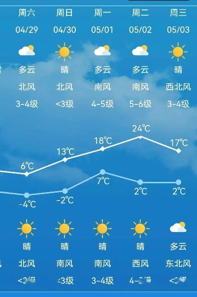 阿荣旗天气预报，晴雨之间，北疆小镇的生活温度