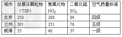 读懂空气，一份空气质量指数标准表背后的健康密码