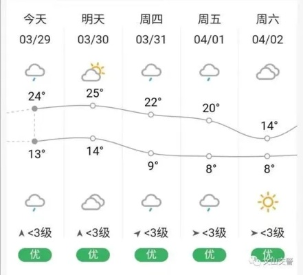 昭通天气预报,一页翻阅乌蒙大地的阴晴冷暖 昭通天气预报,一页翻阅乌蒙大地的阴晴冷暖