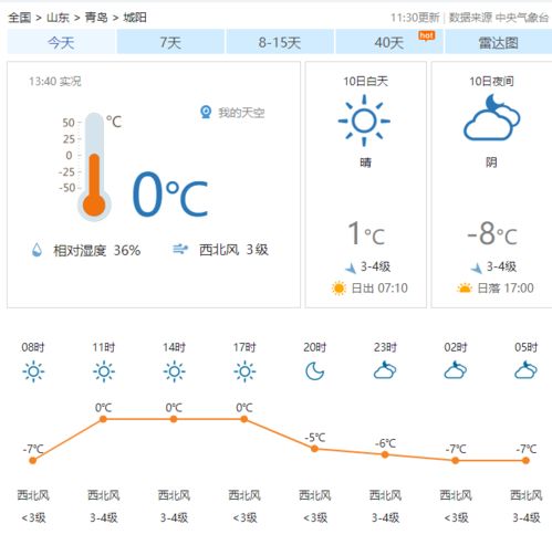 中央天气预报15天查询,精准掌握未来天气,出行生活更从容 中央天气预报15天查询,精准掌握未来天气,出行生活更从容