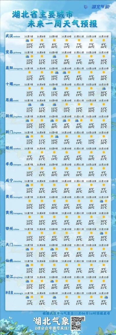 湖北天气预报15天查询结果，未来半月天气趋势与出行建议