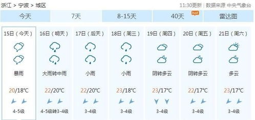 宁波一周天气预报，春意渐浓，晴雨交替需留意