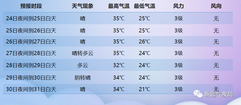 新泰天气预报,冷暖先知,生活无忧 新泰天气预报,冷暖先知,生活无忧