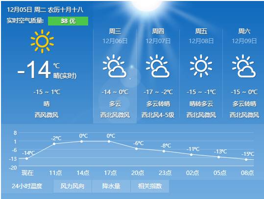 最近天气预报7天,如何精准捕捉天气变化的窗口期 最近天气预报7天,如何精准捕捉天气变化的窗口期