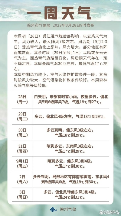 徐州未来30天天气预报,春夏交替的天气变化指南 徐州未来30天天气预报,春夏交替的天气变化指南