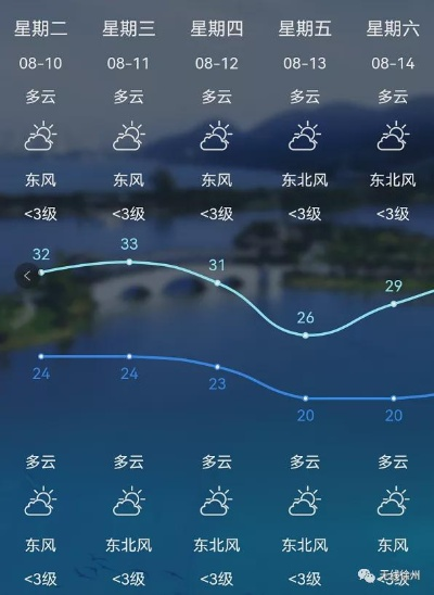 徐州未来30天天气预报,春夏交替的天气变化指南 徐州未来30天天气预报,春夏交替的天气变化指南