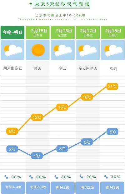 湖南的天气，当四季在一日之内轮转