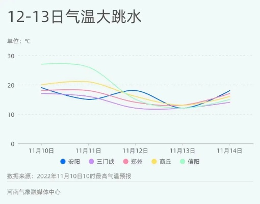 济源天气预报一周,气温起伏如坐过山车,市民需注意防寒保暖 济源天气预报一周,气温起伏如坐过山车,市民需注意防寒保暖