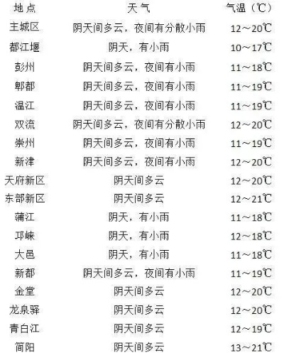 本地二十四小时天气预报，指尖上的风云变幻，生活里的冷暖先知