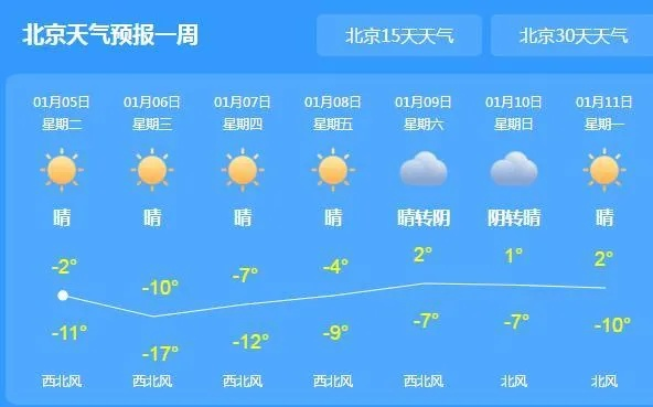 2023北斗精准天气预报，从看天吃饭到知天而作