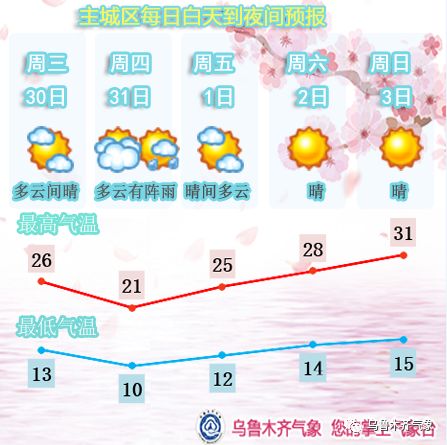 乌鲁木齐天气预报查询,精准掌握天时,从容出行生活 乌鲁木齐天气预报查询,精准掌握天时,从容出行生活