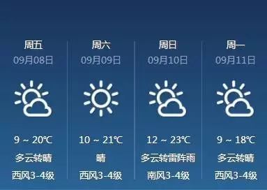 哈尔滨天气预报15天，冰城春寒料峭，天气多变需留意