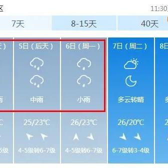 山东青岛天气预报，今日云量增多，明日或有小雨，出行需留意
