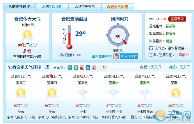 安徽合肥天气预报,四季变幻中的城市生活指南 安徽合肥天气预报,四季变幻中的城市生活指南