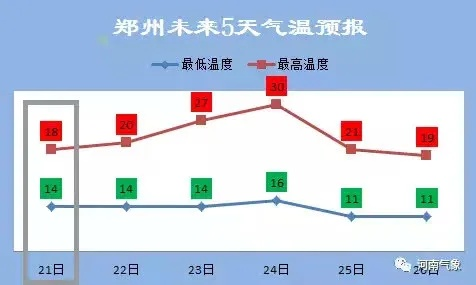 郑州市天气预报，晴雨之间的城市脉搏